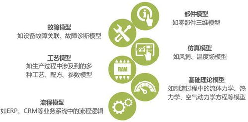 工业互联网舞台的台前幕后 数据服务的核心角色解析