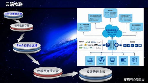 工业互联网架构与建设方案 构建高效数据服务体系