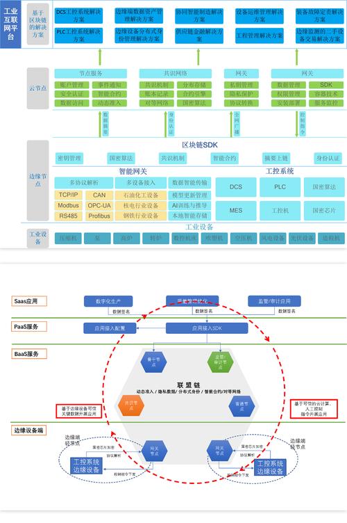 博华科技发布工业互联网+区块链解决方案