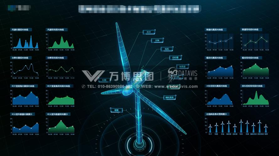 工业互联网可视化解决方案 全速助力我国制造业数字化转型与数据服务升级